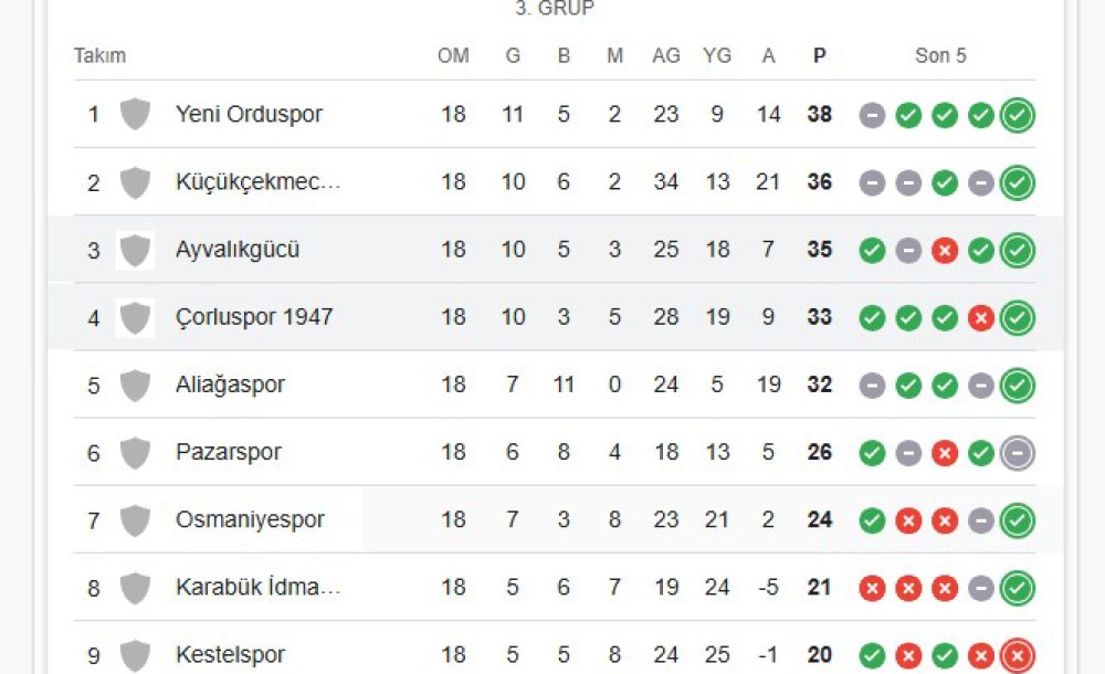 Çorluspor 1947'Nin Hedefi 3 Puan