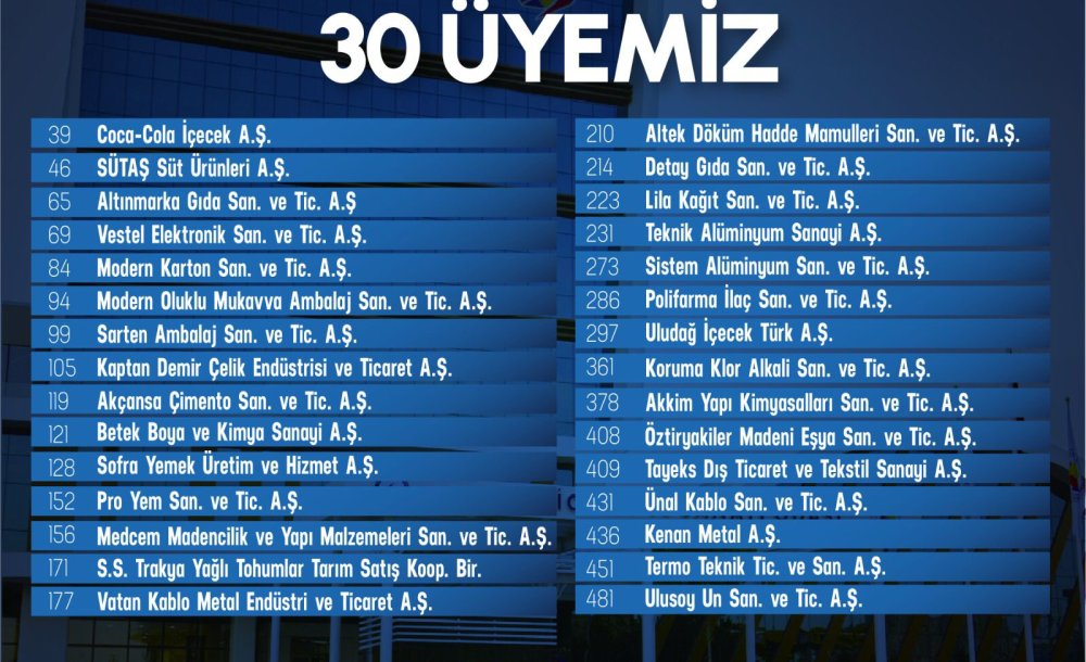 İso 500'De Çorlu'dan 30 Firma
