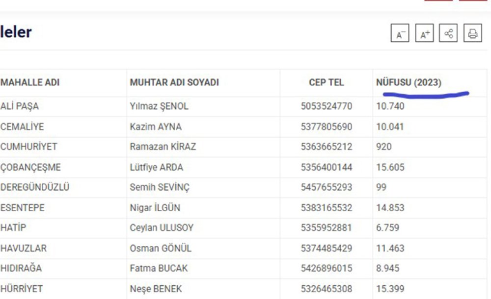Nüfus Bilgileri Güncellenmeyi Bekliyor