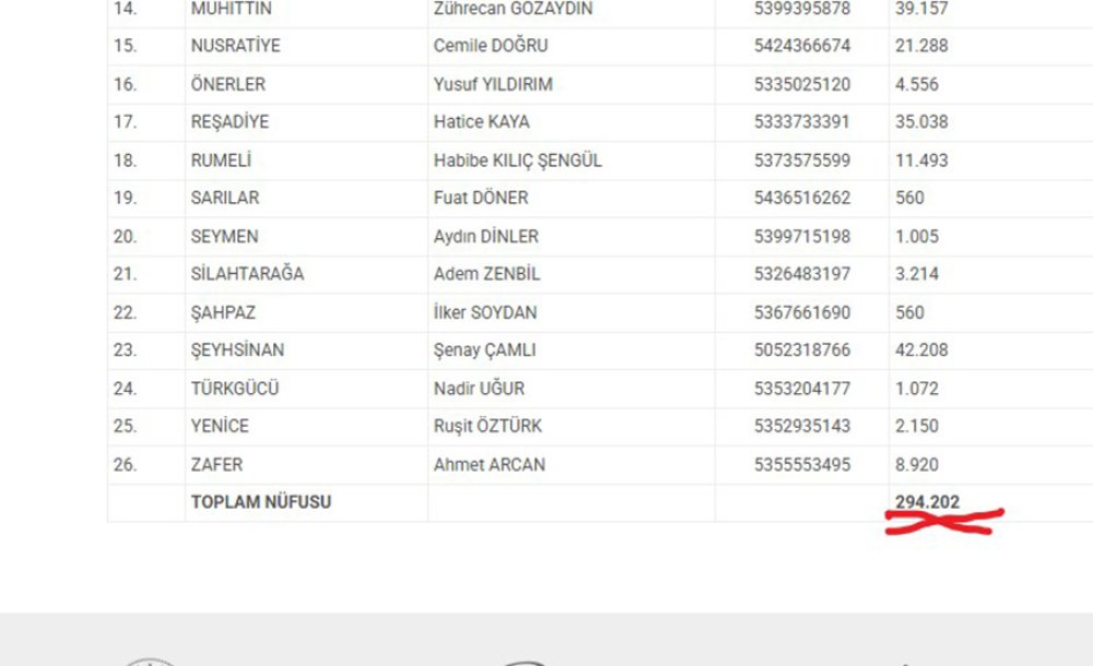 Nüfus Bilgileri Güncellenmeyi Bekliyor