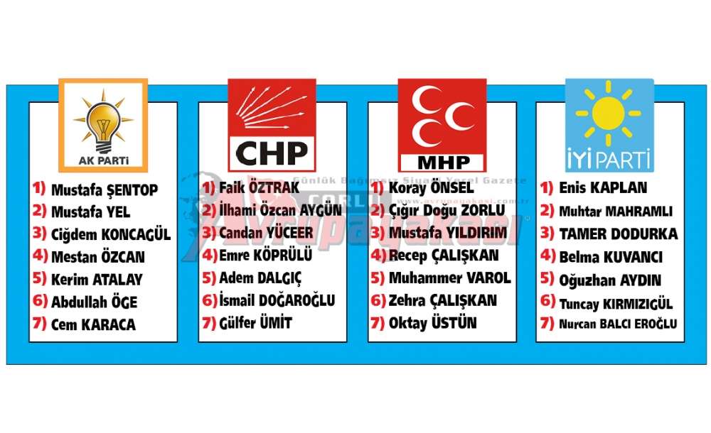 Adaylar Belli Oldu