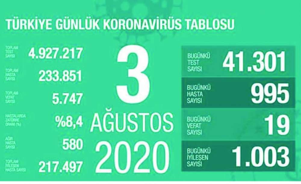 Vaka Sayıları Tekrar Bine Dayandı