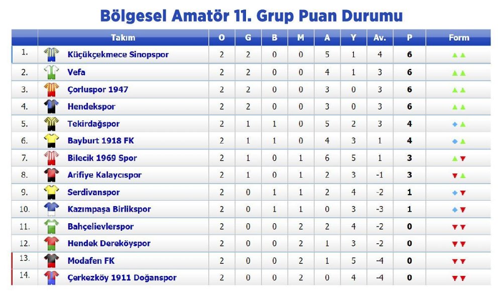 Çorluspor 1947 Çerkezköy'den 3 Puanla Döndü 