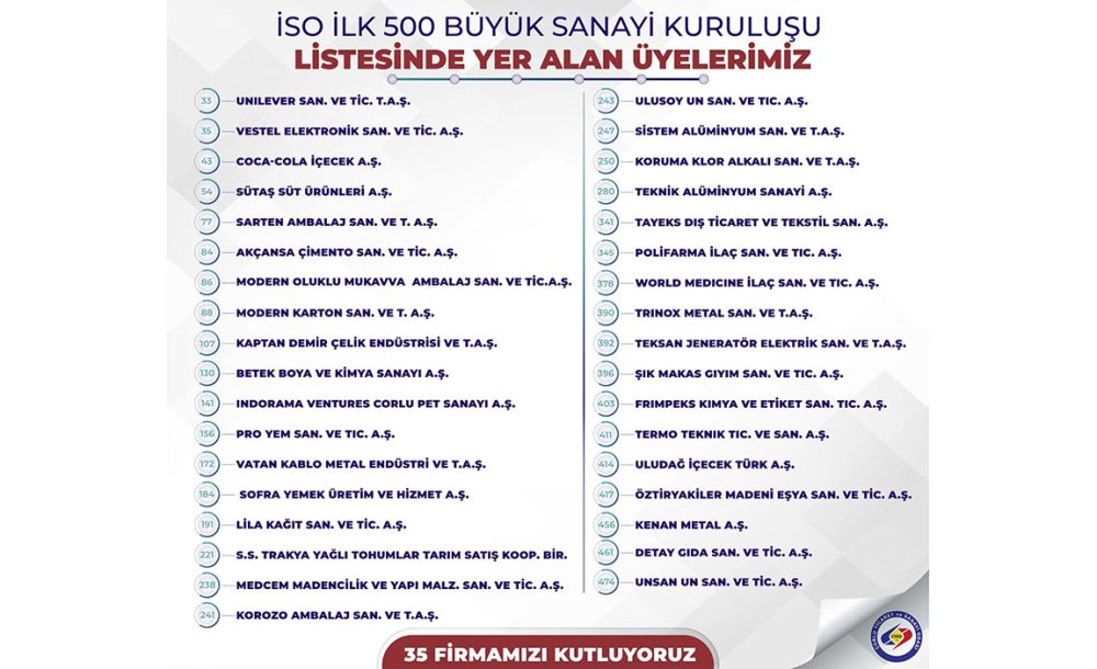 İso 500'Deki Üye Sayısı Bu Yıl 35'E Yükseldi