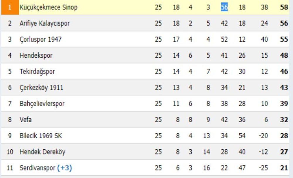 3'Üncü Lig Hayalleri Suya Düştü - 1