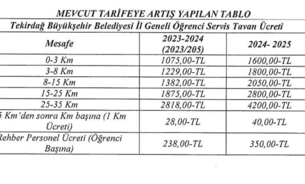 Öğrenci Servislerinin Yeni Tarifesi Belli Oldu